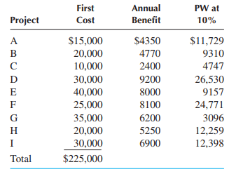 2029_which should be done with the limited budget.png